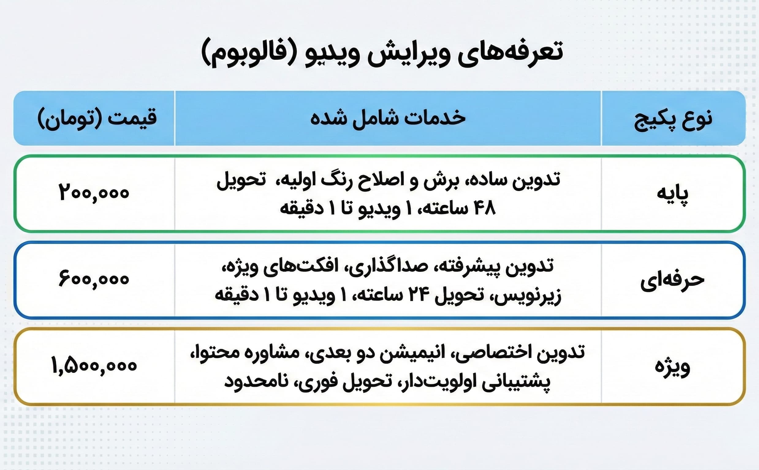 جدول قیمت ادیت ویدیو اینستاگرام و استوری - فالوبوم