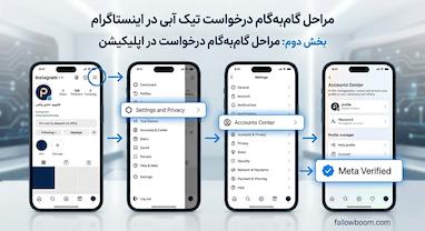 نحوه دریافت تیک ابی اینستاگرام